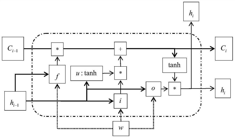 A mixed corpus named entity recognition method based on bi-lstm-cnn