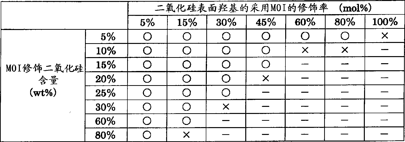 Thermoplastic organic-inorganic hybrid material and process for production of the same