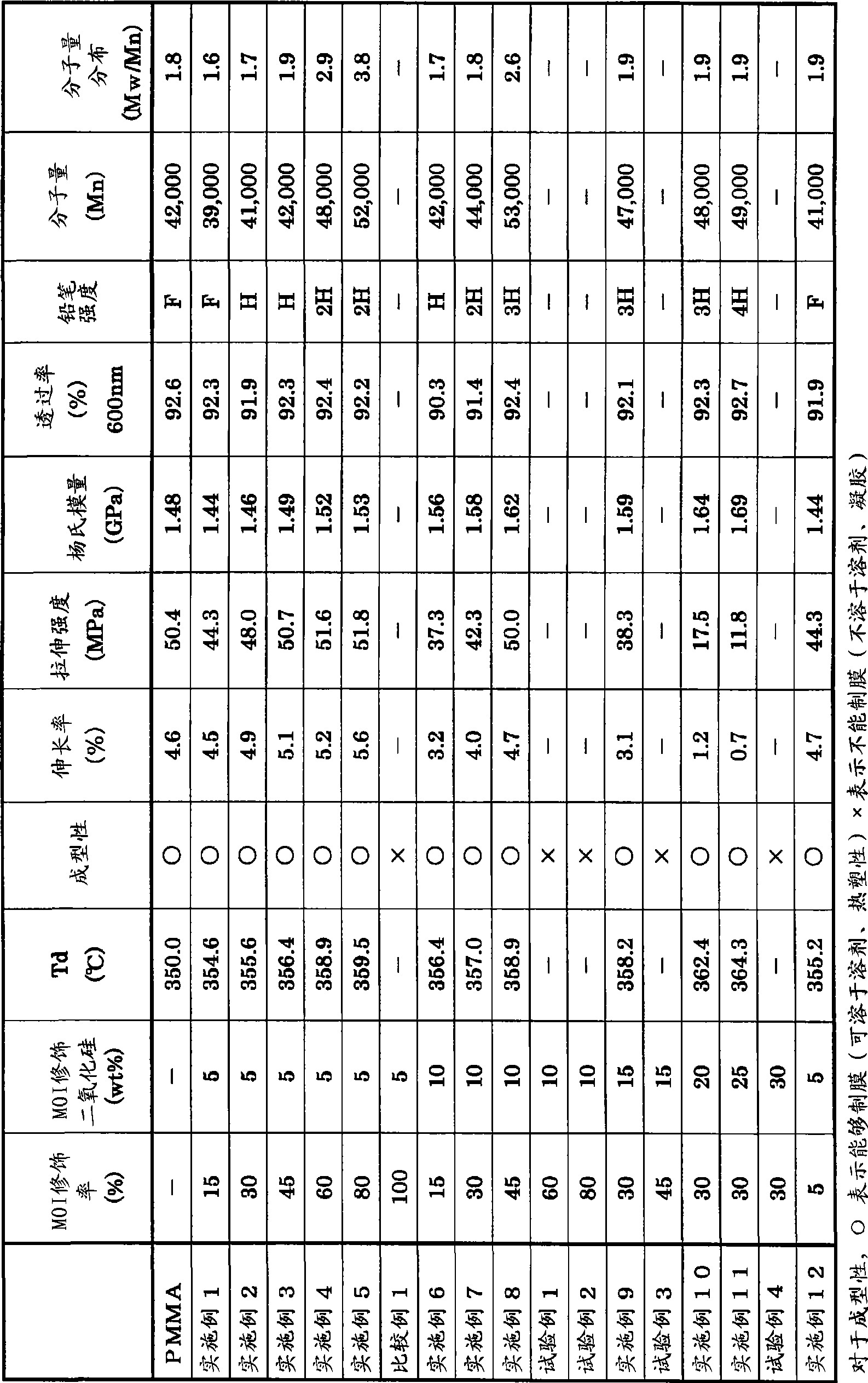 Thermoplastic organic-inorganic hybrid material and process for production of the same