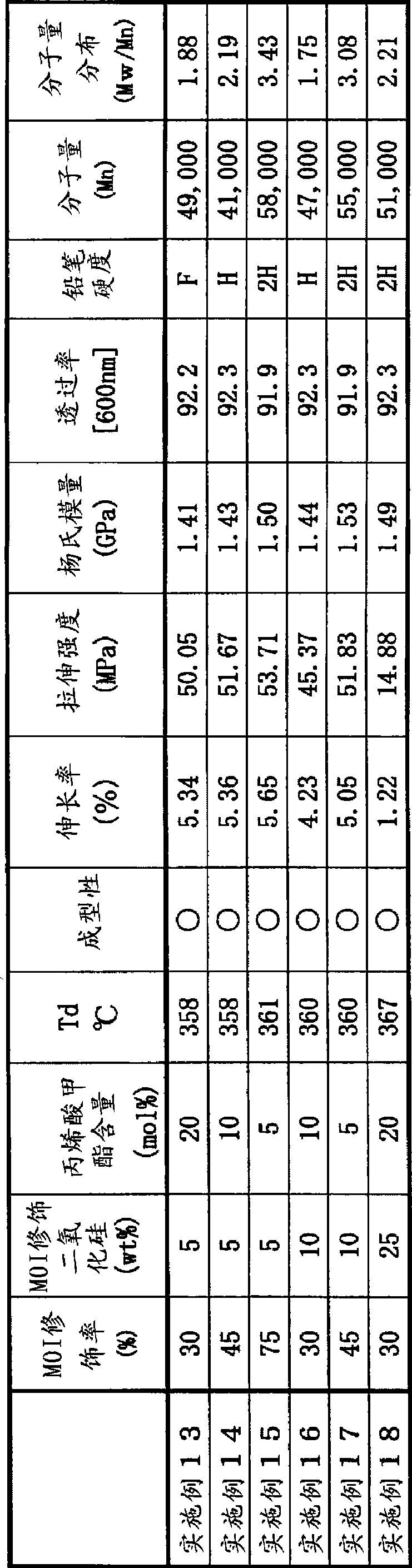 Thermoplastic organic-inorganic hybrid material and process for production of the same