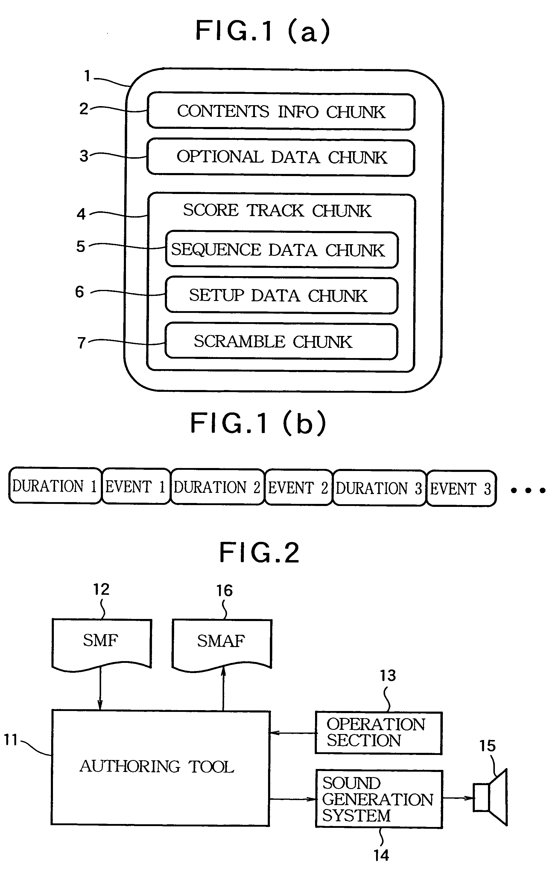 Scrambling method of music sequence data for incompatible sound generator