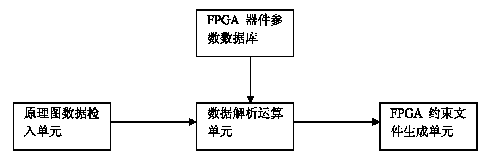 System and method for automatically generating constraint file of field programmable gate array (FPGA)