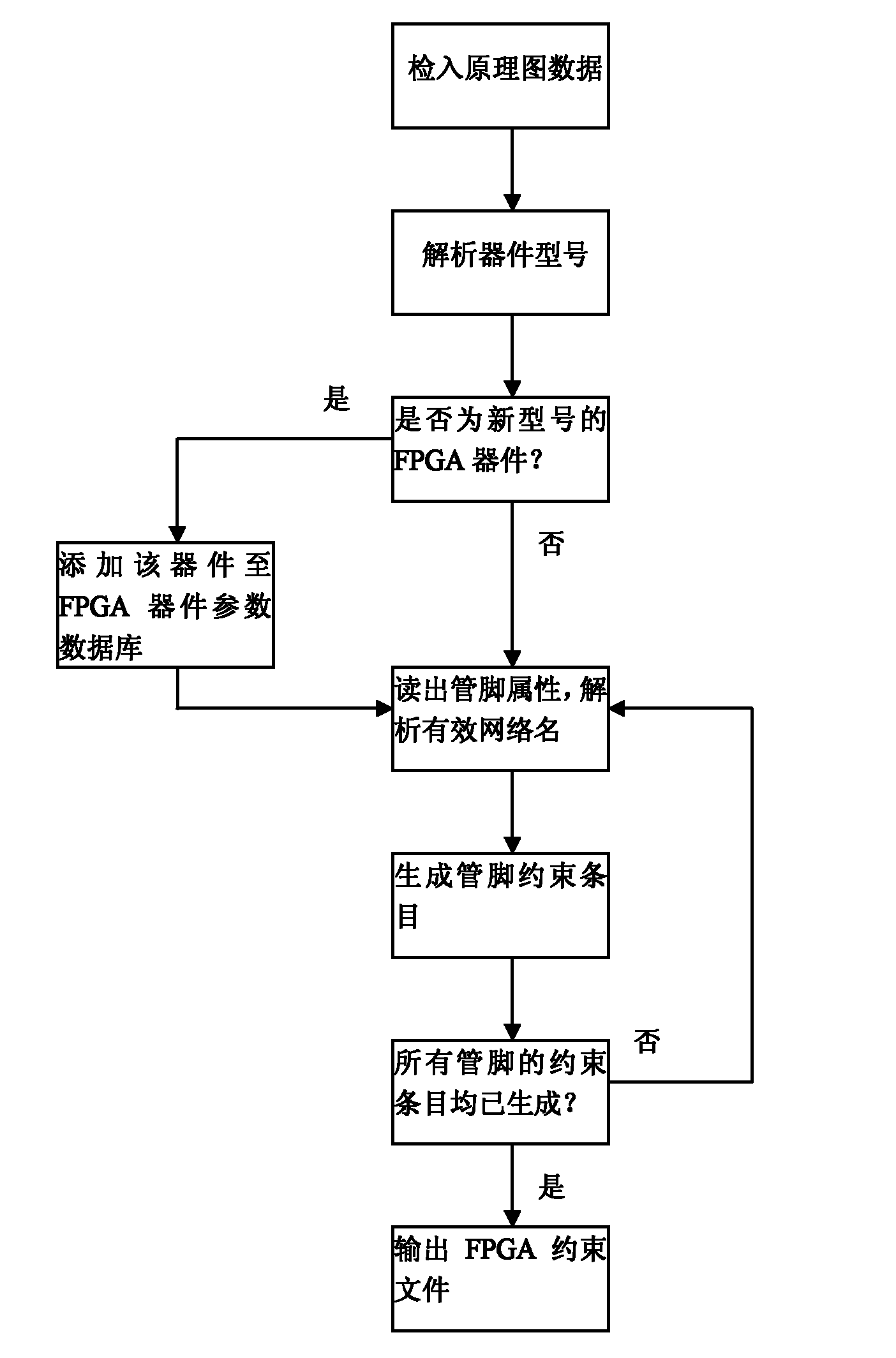 System and method for automatically generating constraint file of field programmable gate array (FPGA)
