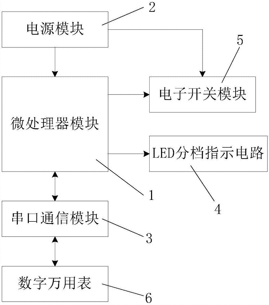 Strain gauge sorter and sorting method