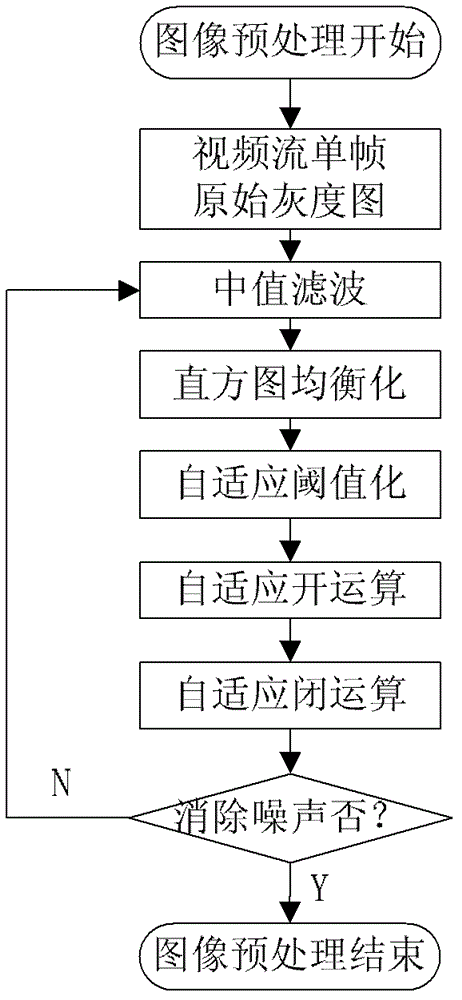 Method for positioning plane centroid of pipe orifice image of condenser