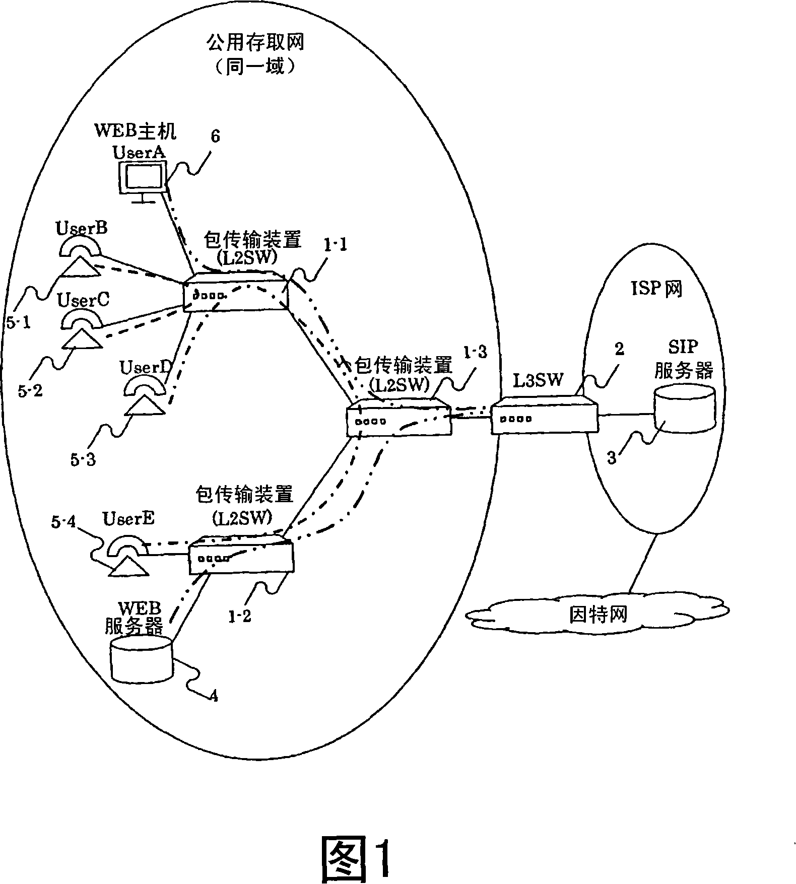 Packet transfer device and communication system