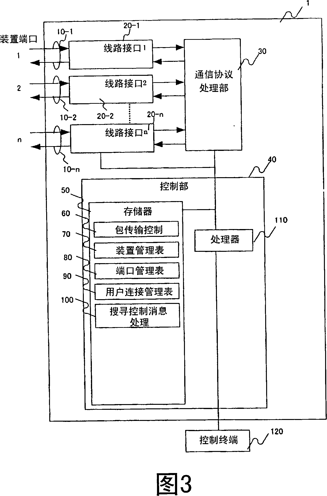 Packet transfer device and communication system