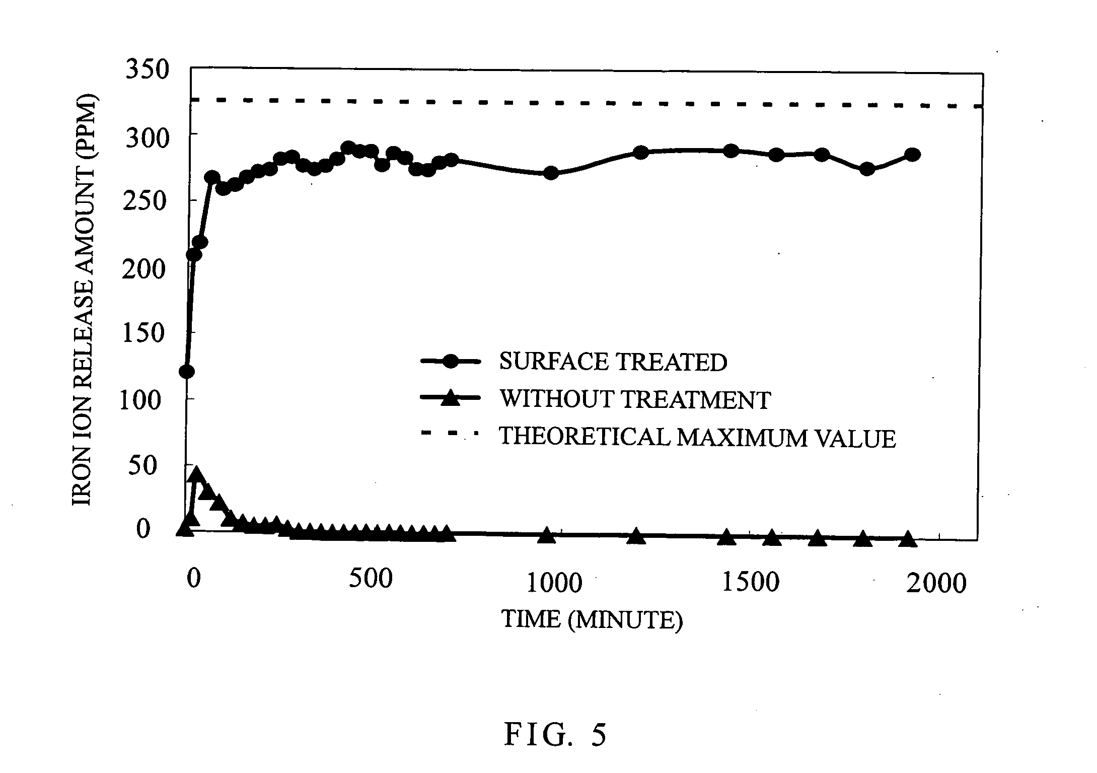 Surface treatment process for enhancing a release rate of metal ions from a sacrificial electrode and a related sacrificial electrode