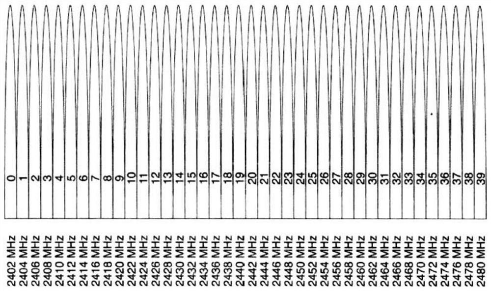 Adaptive Sampling Method of Analog-to-Digital Converter for Improving RF Receiver Sensitivity Attenuation