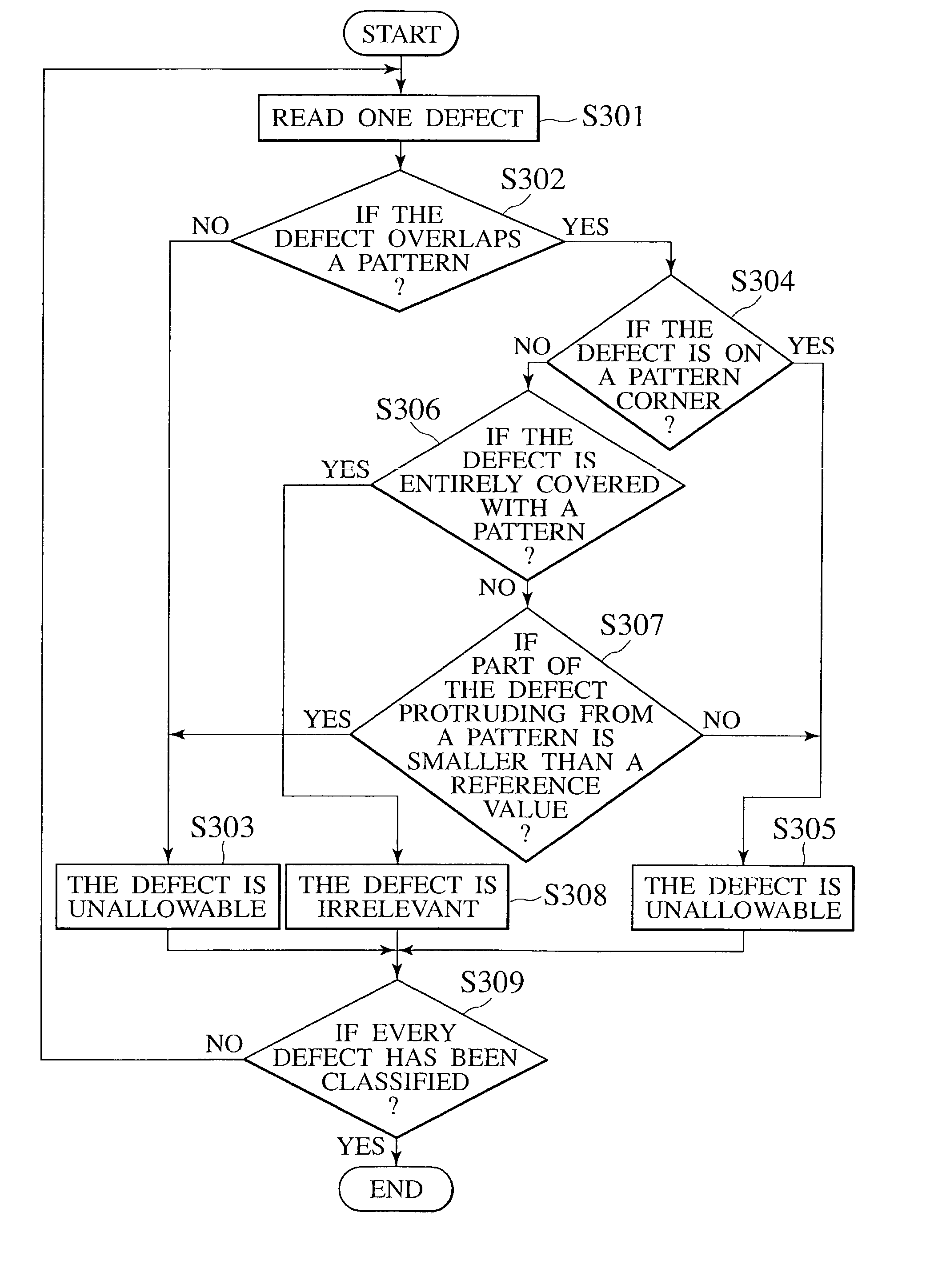 System for and method of evaluating mask patterns