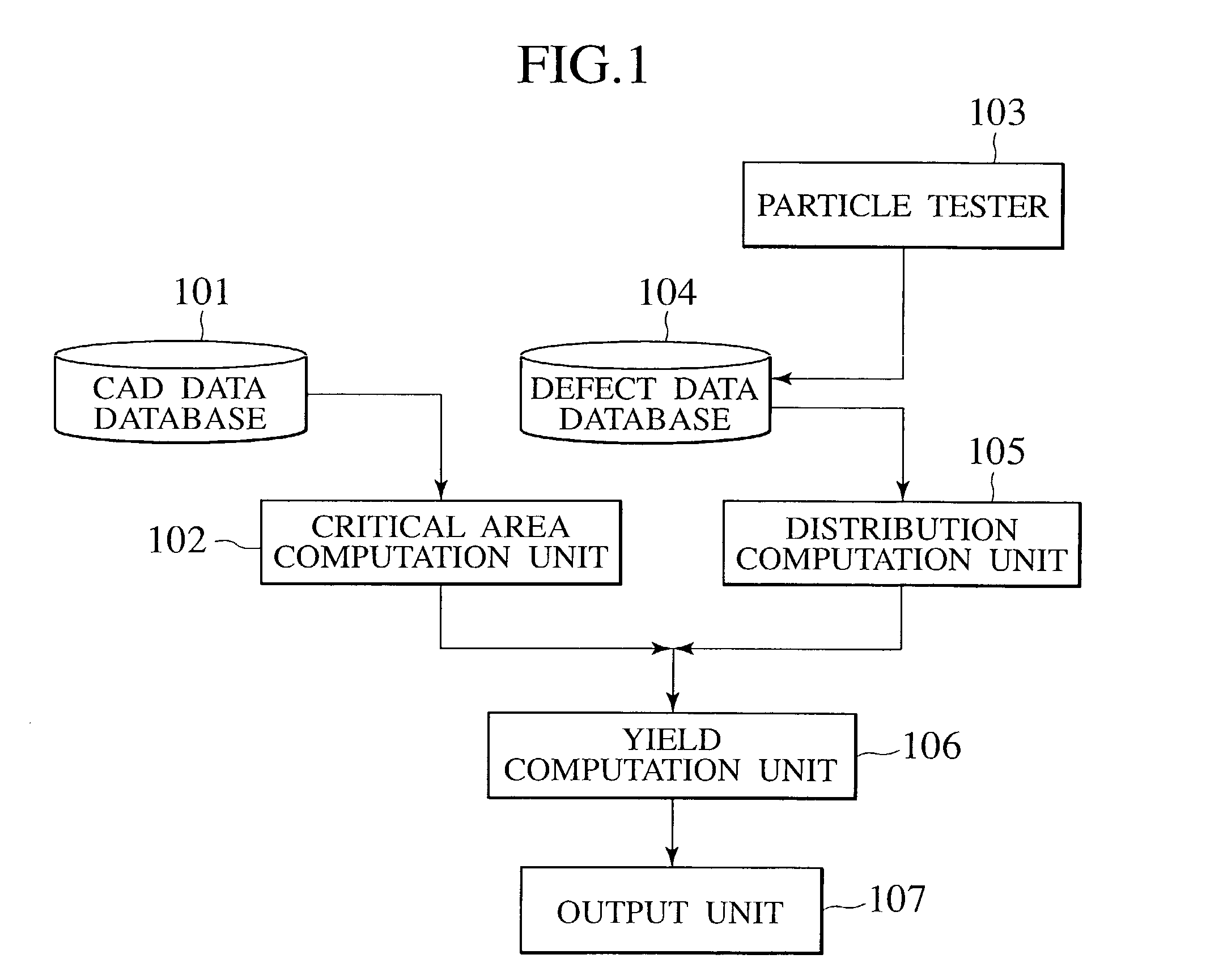 System for and method of evaluating mask patterns