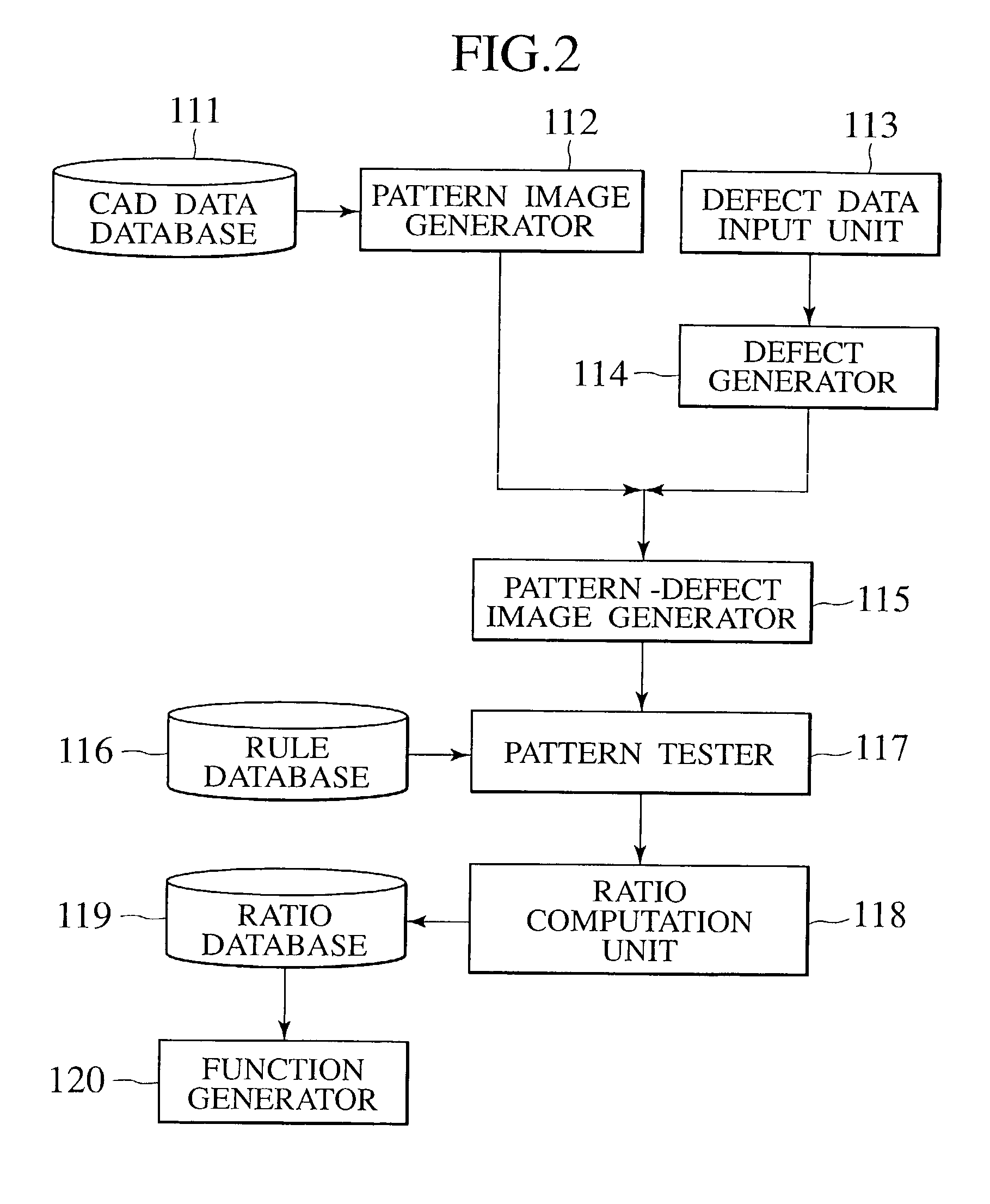 System for and method of evaluating mask patterns