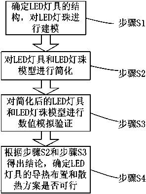 LED lamp design verification method and LED lamp design verification method application to externally-hung lamp or headlamp