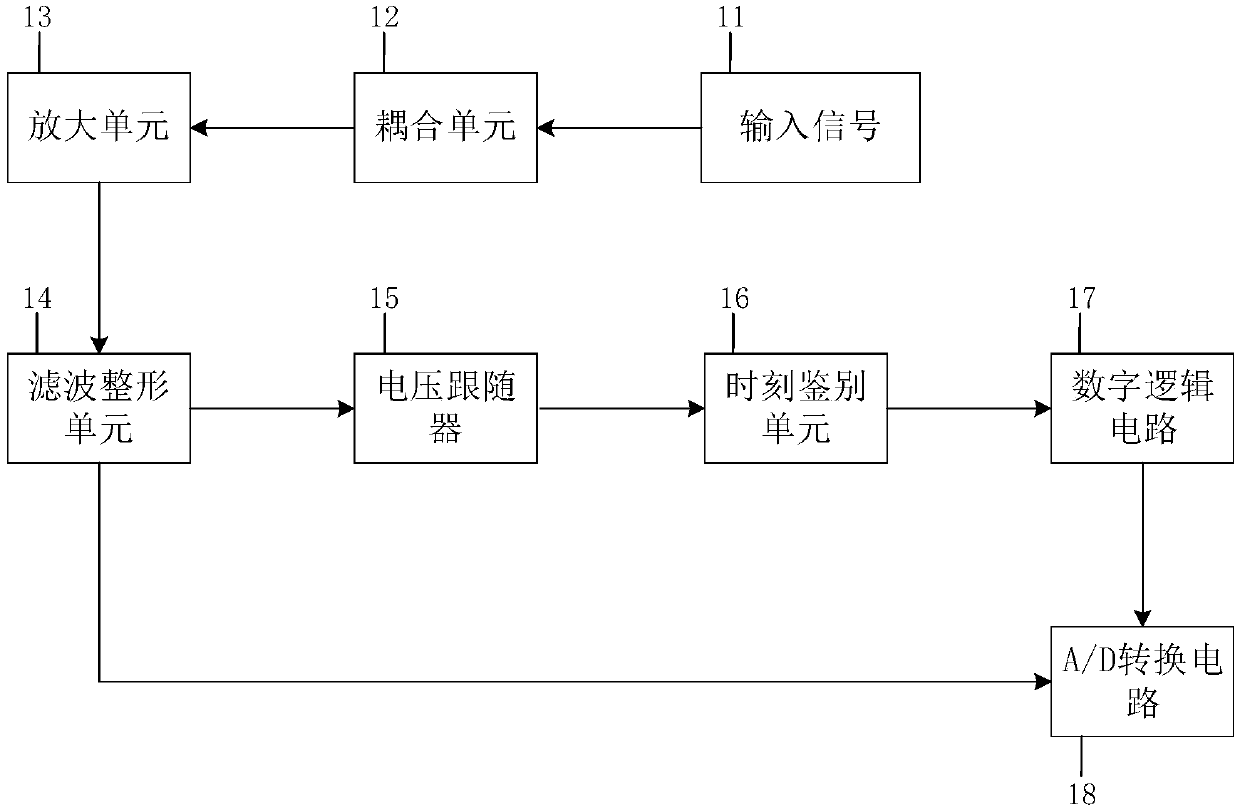 Novel peak detection circuit