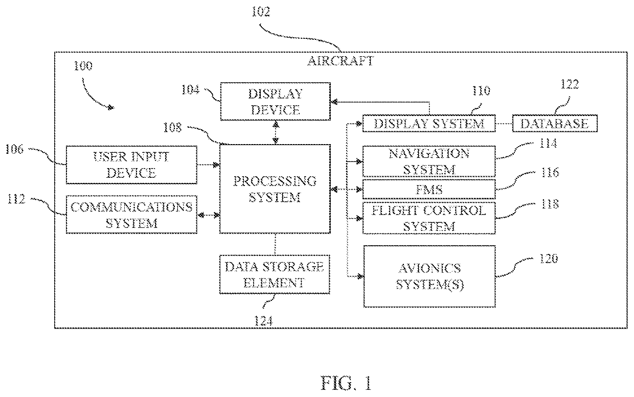 Variable energy management methods and systems