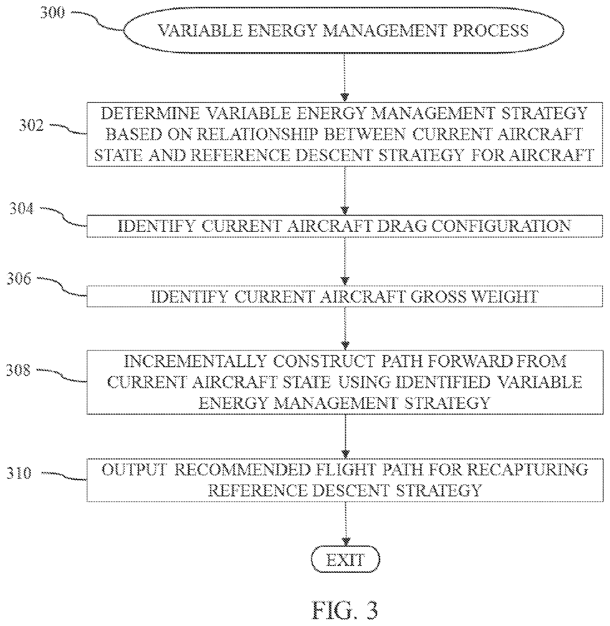 Variable energy management methods and systems