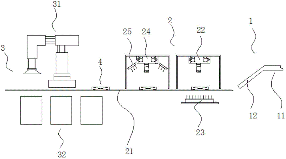 Automatic sorting method and production line for large-scale multi-variety mixed-match underwear