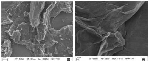 Graphene oxide-terbium oxide-ferric oxide composite material, synthetic method and application thereof in catalytic degradation