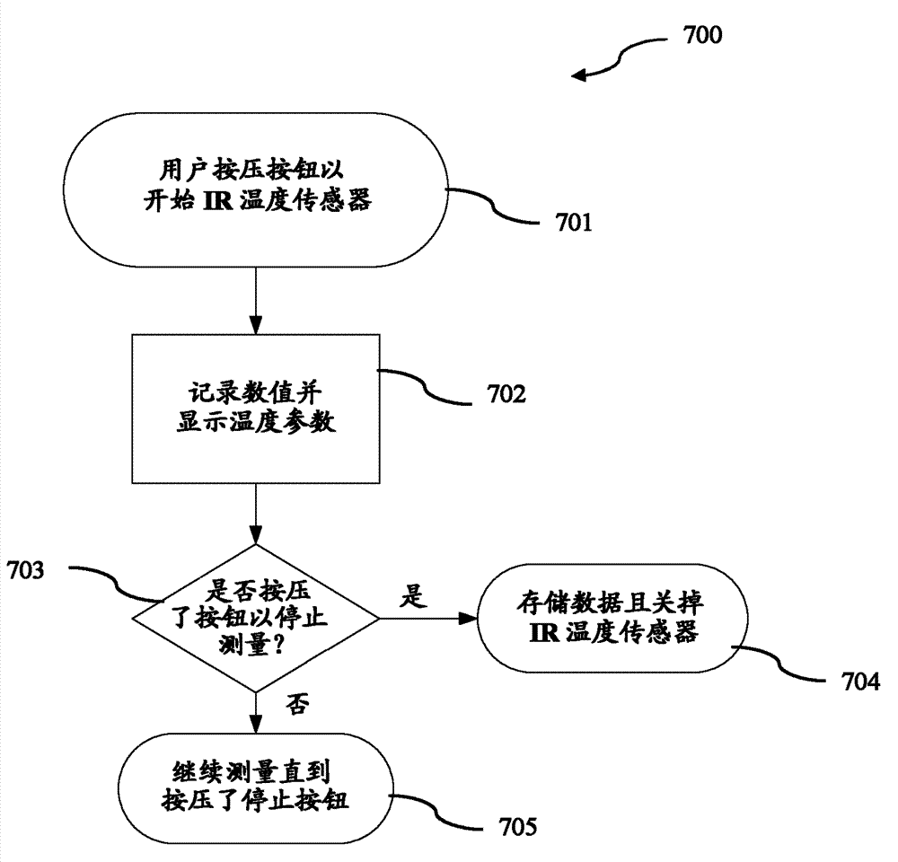 Handheld device for fetal health monitoring and method thereof