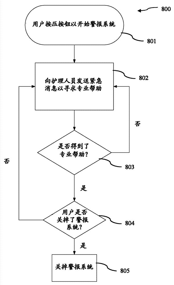 Handheld device for fetal health monitoring and method thereof