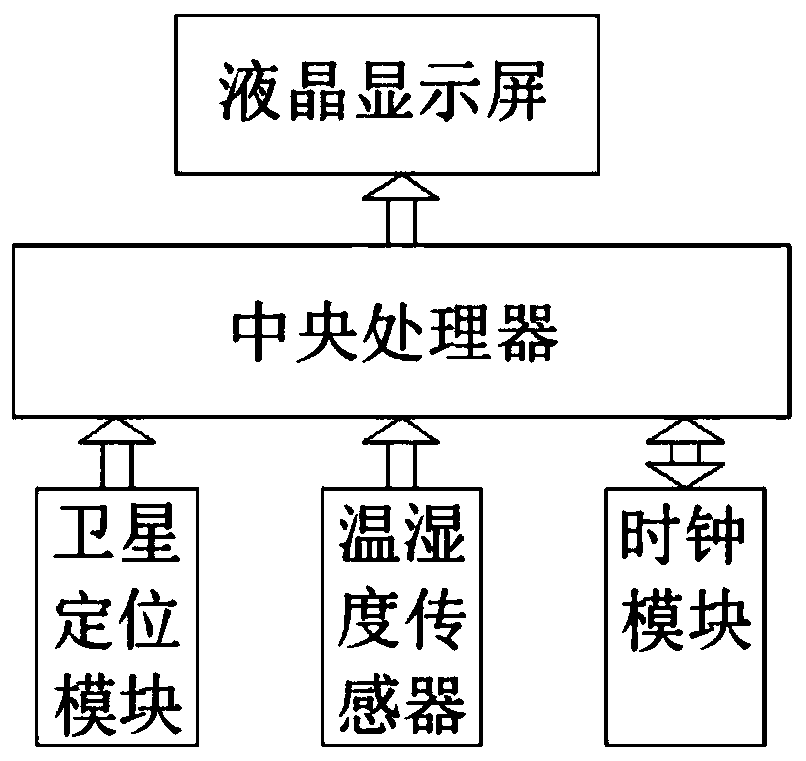 Intelligent inspection and maintenance method and system based on satellite dynamic two-dimensional code