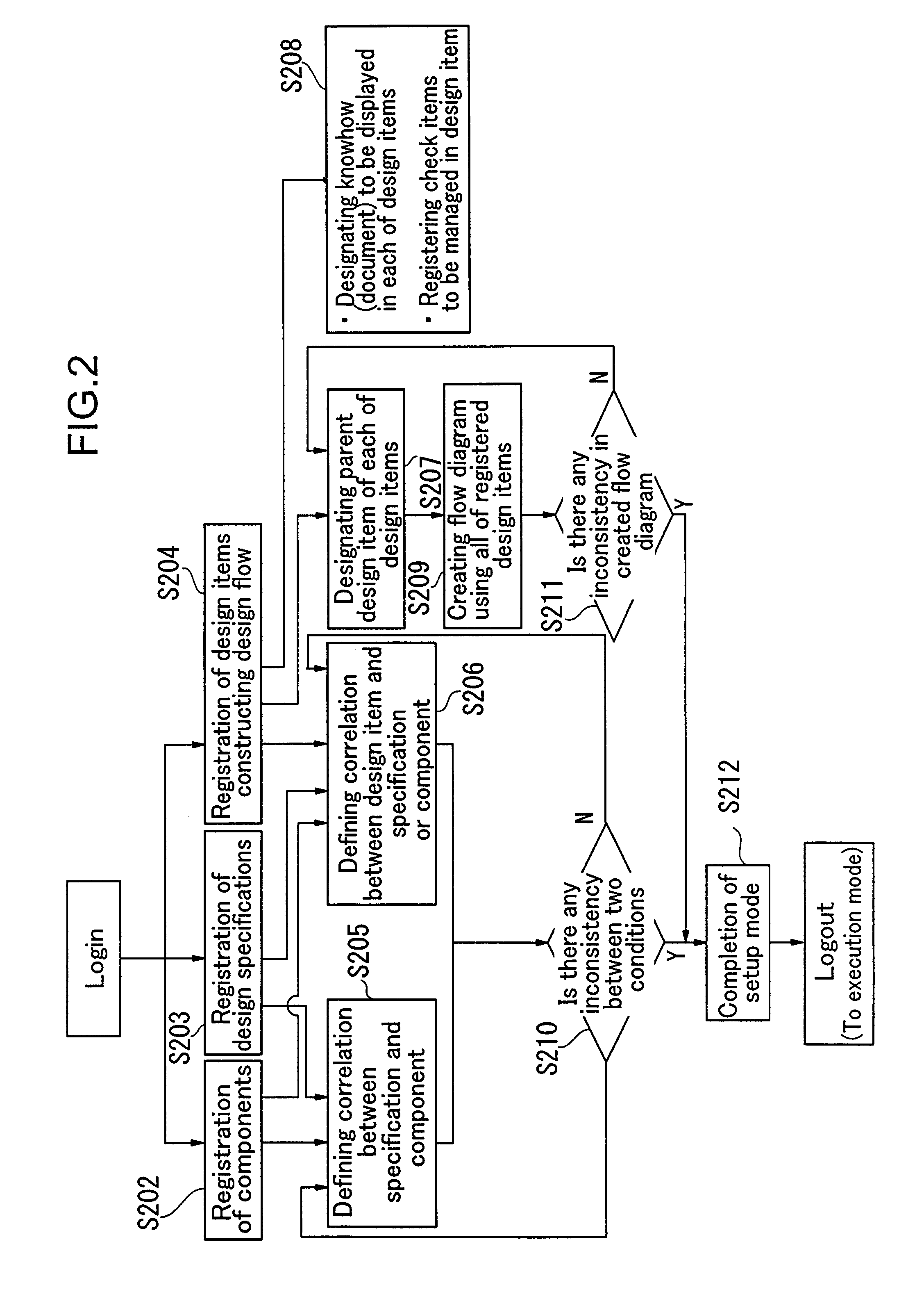 Method and system for supporting circuit design for products