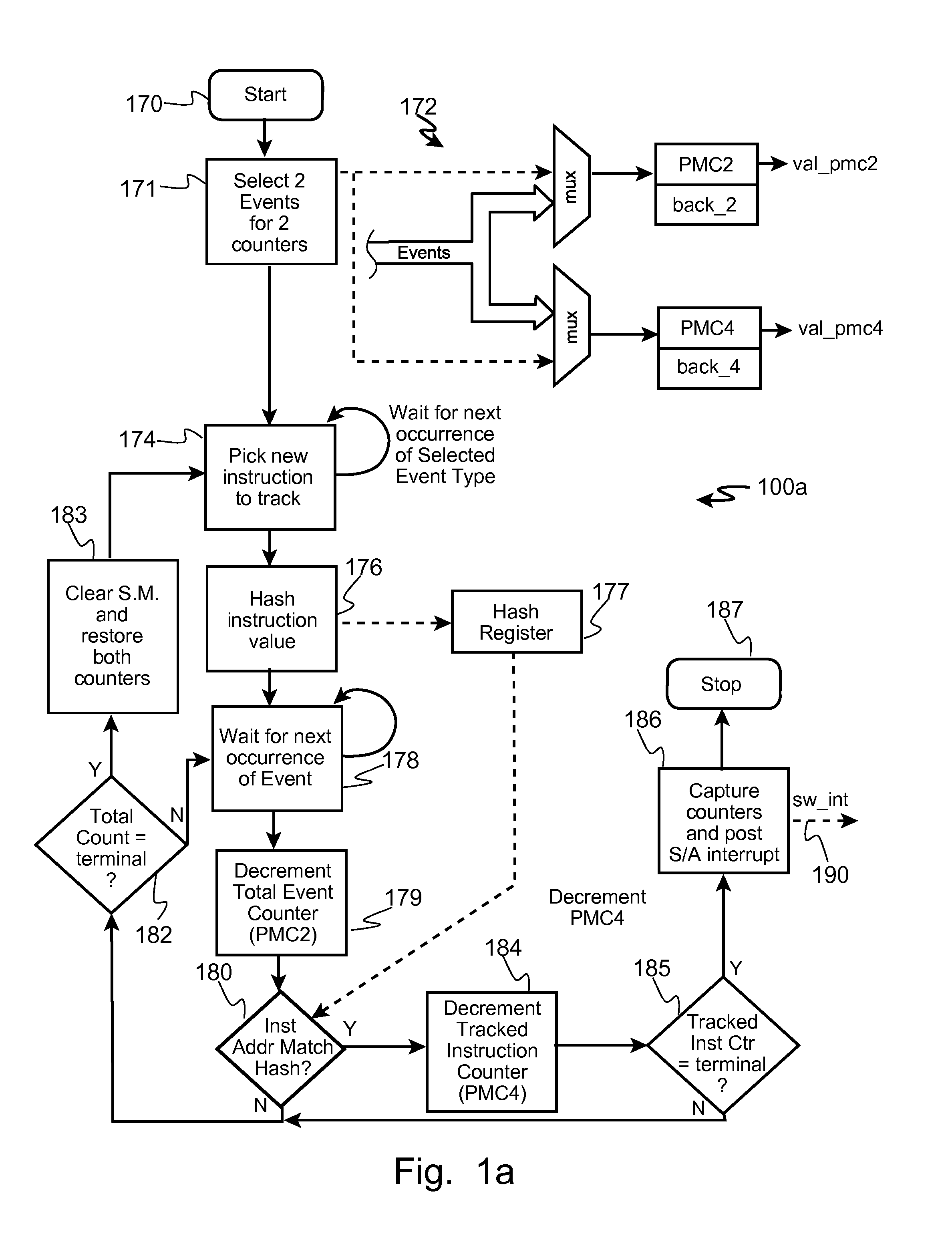 Autonomic Hotspot Profiling Using Paired Performance Sampling