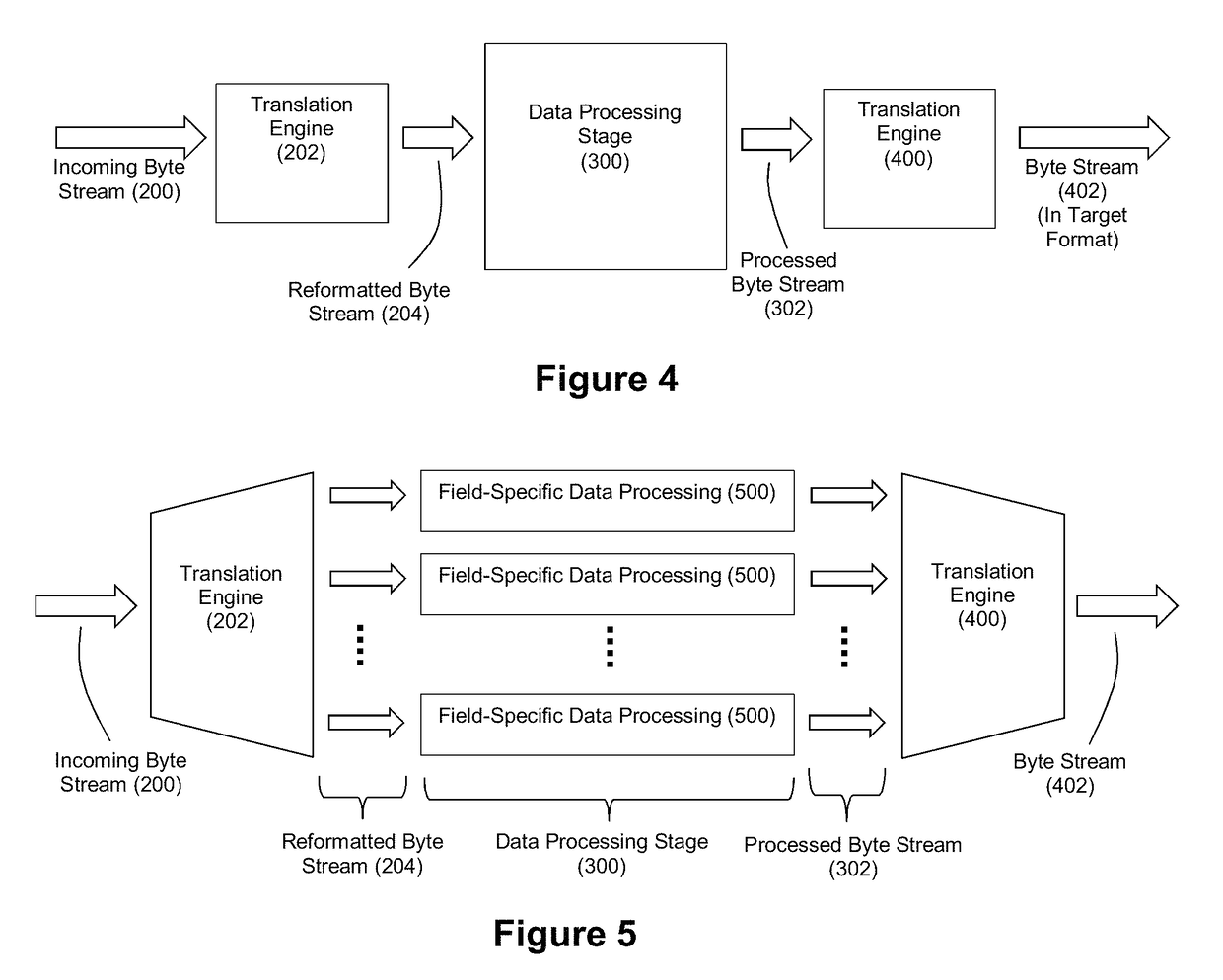 Method and apparatus for accelerated format translation of data in a delimited data format