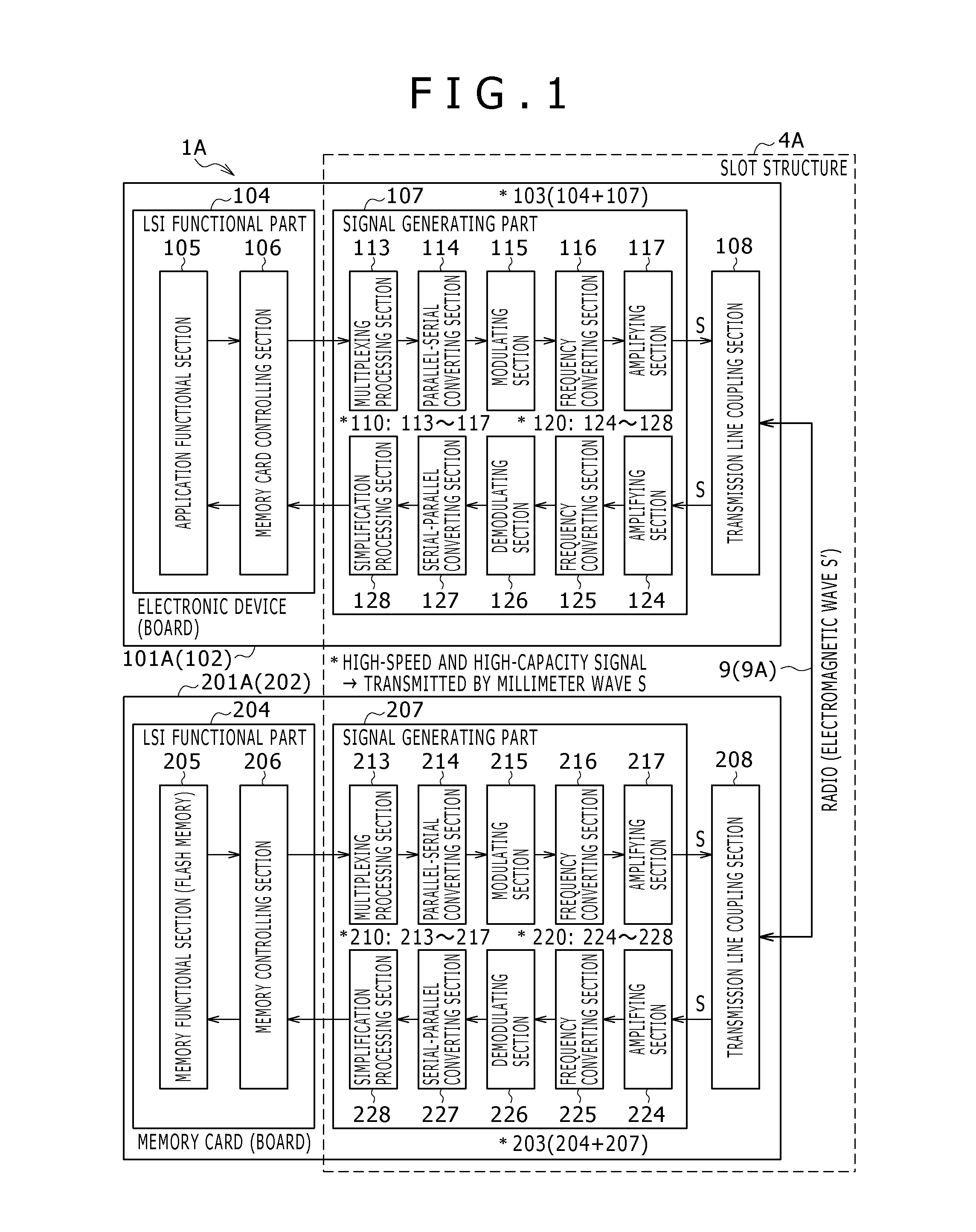 Radio transmission system and electronic device