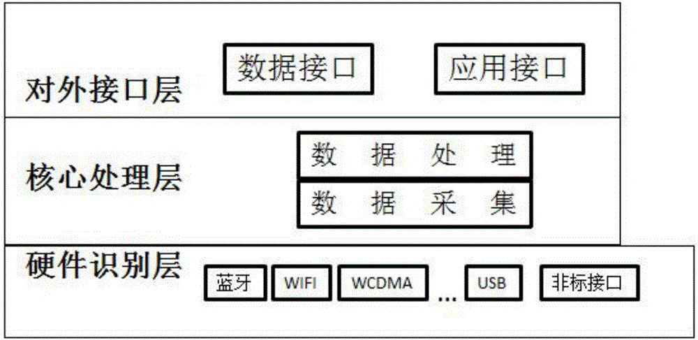 Vehicle-borne integrated information system based on wireless network