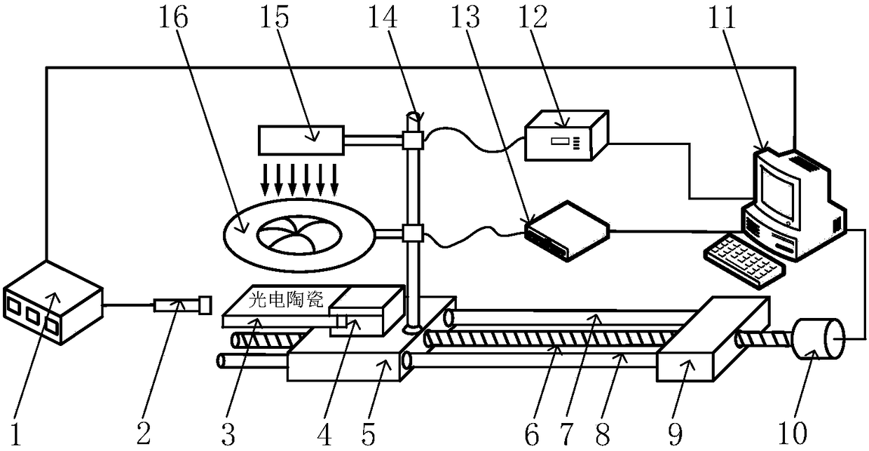 A photoelectric ceramic displacement closed-loop servo control experimental device and control method