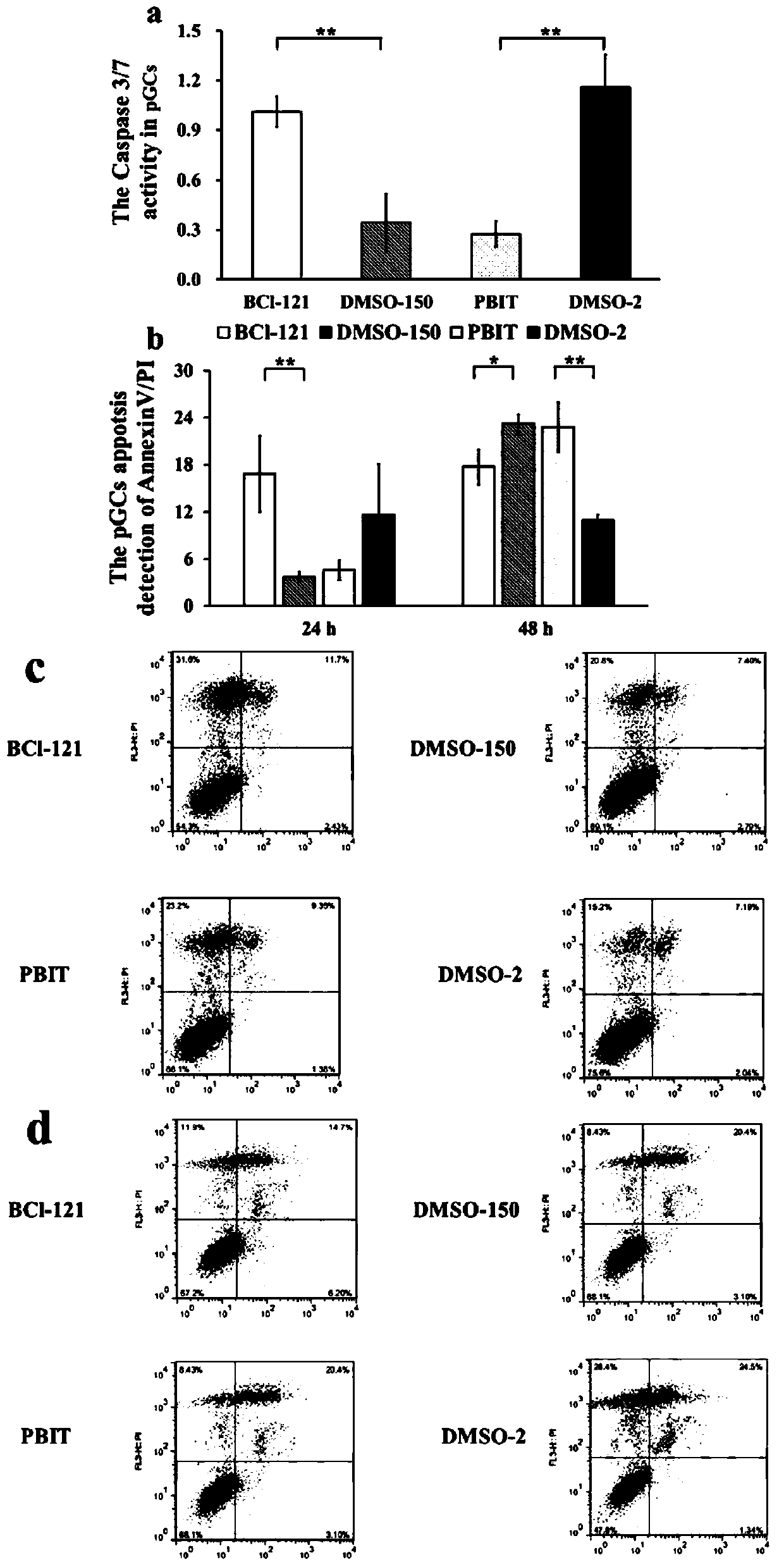 Application of tri-methylation of histone H3lysine 4( H3K4me3) to granulosa cells of pigs
