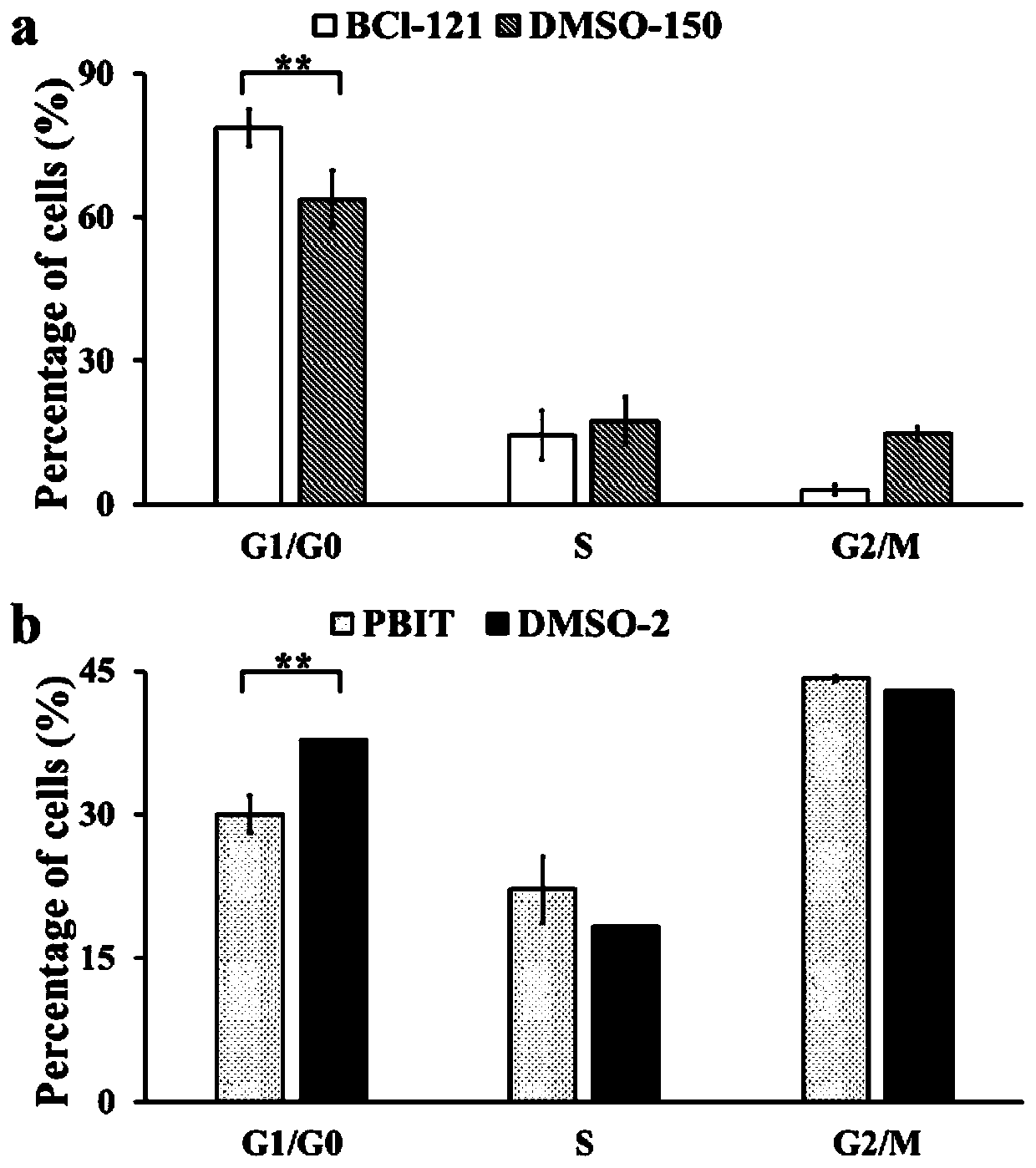 Application of tri-methylation of histone H3lysine 4( H3K4me3) to granulosa cells of pigs
