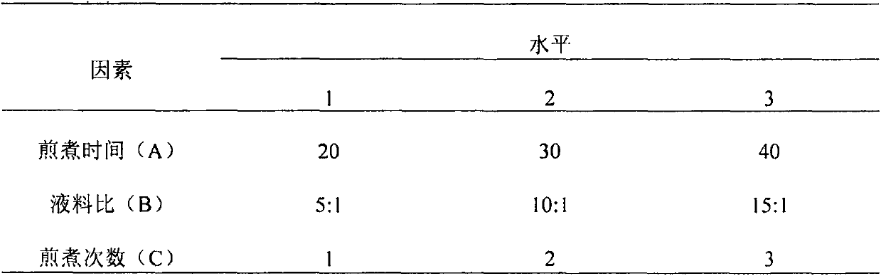 Extraction and purification method of polysaccharide from Polygonatum kingianum