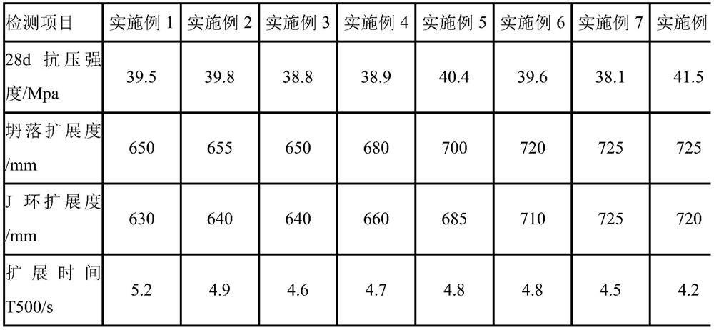 Self-compacting concrete and its preparation technology