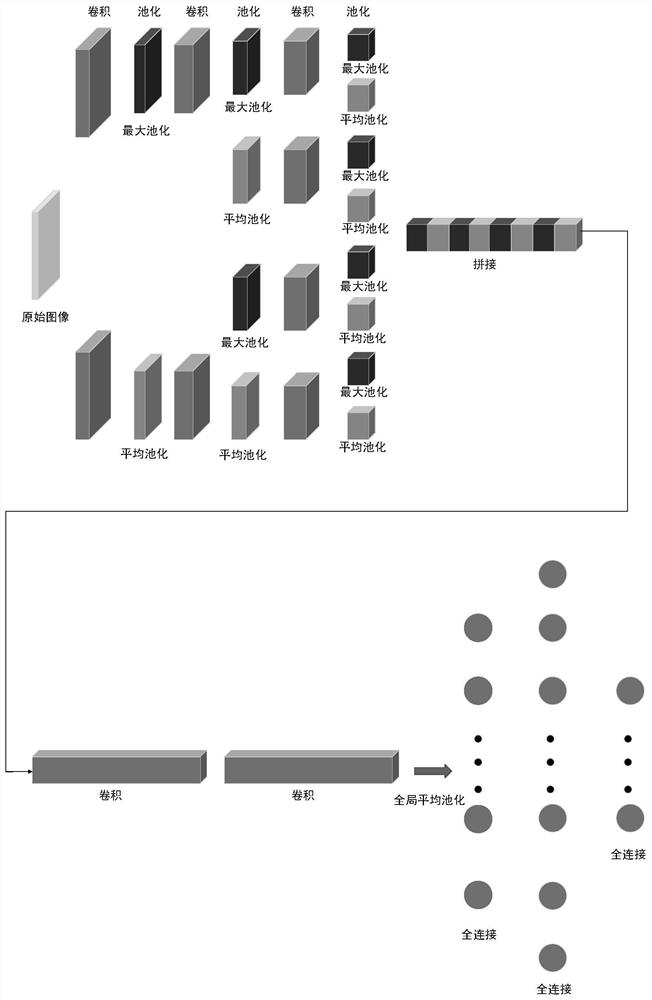 A method and device for image retrieval based on deep learning