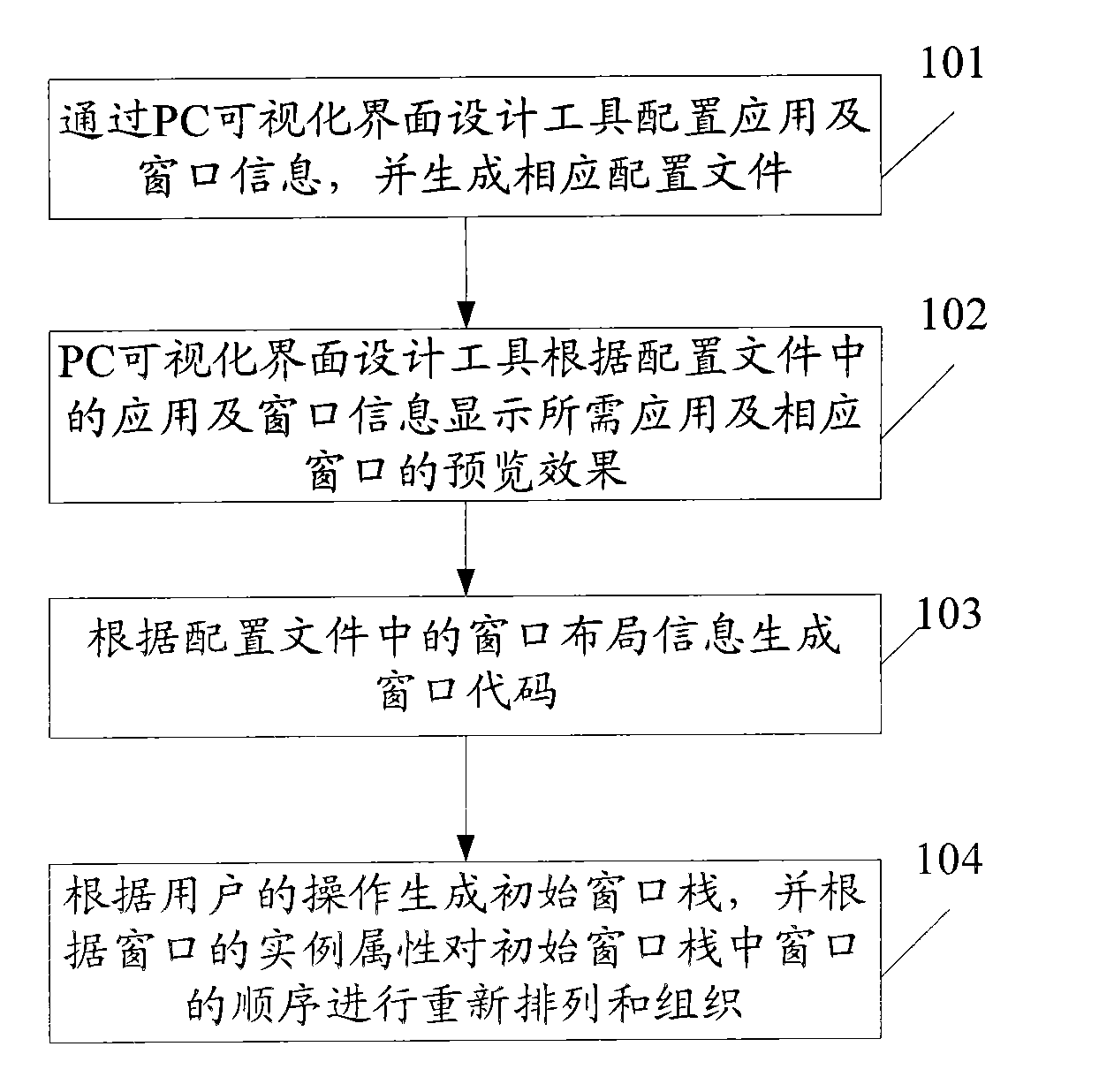 Window management method and device for mobile terminal