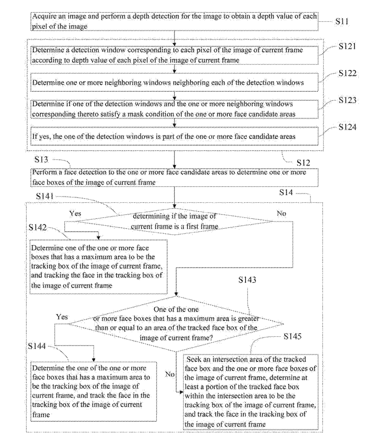 Face detecting and tracking method and device and method and system for controlling rotation of robot head