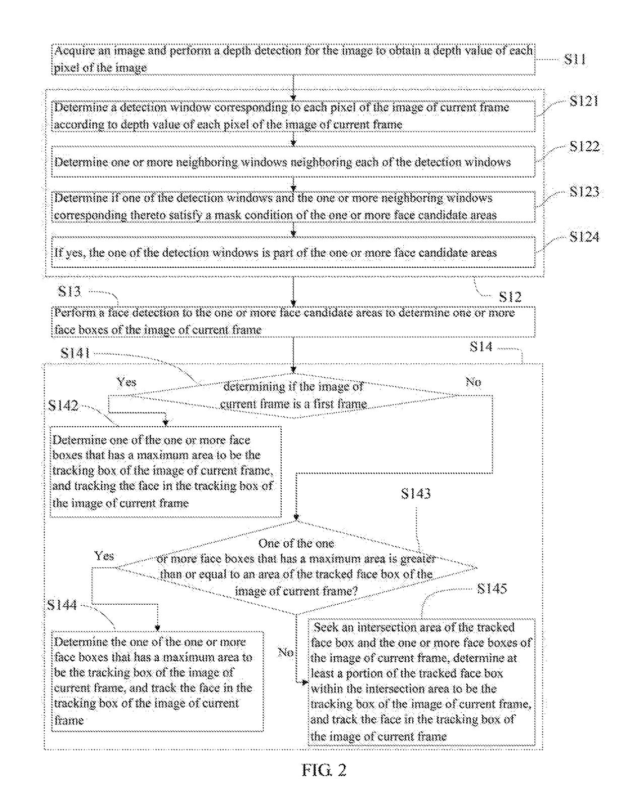 Face detecting and tracking method and device and method and system for controlling rotation of robot head