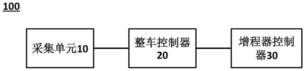 A drive control method and control system for an extended-range electric vehicle