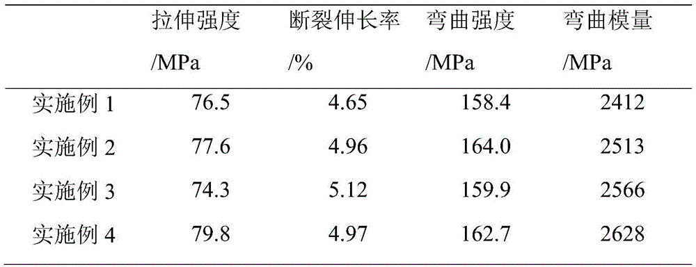 A kind of preparation method of high-performance carbon nanotube/epoxy resin