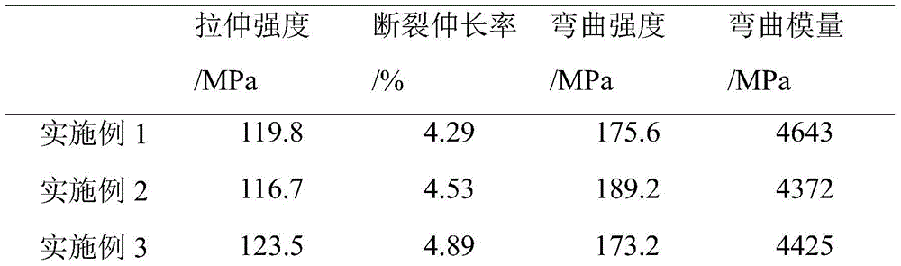 A kind of preparation method of high-performance carbon nanotube/epoxy resin