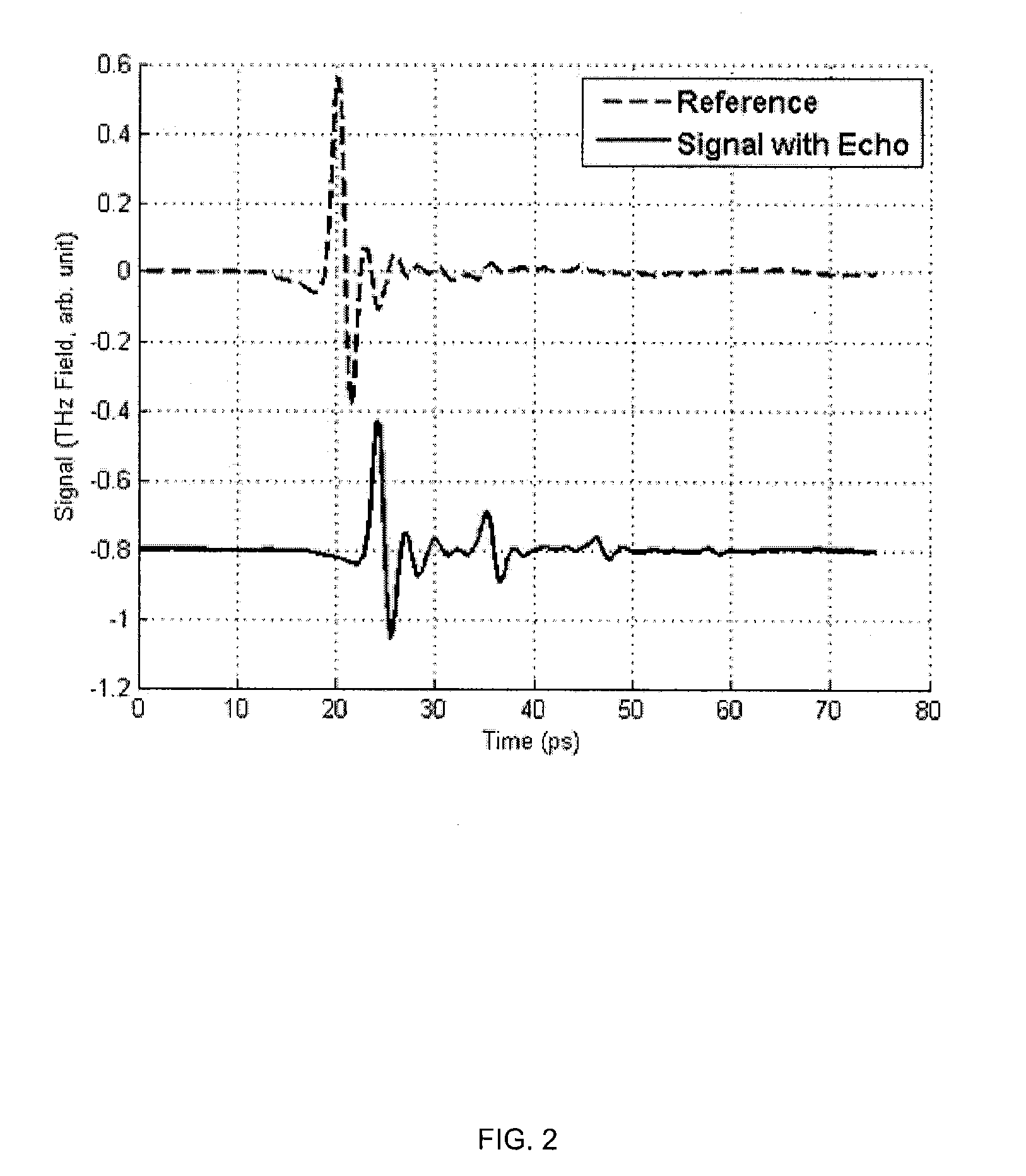 Systems and methods for blind echo cancellation