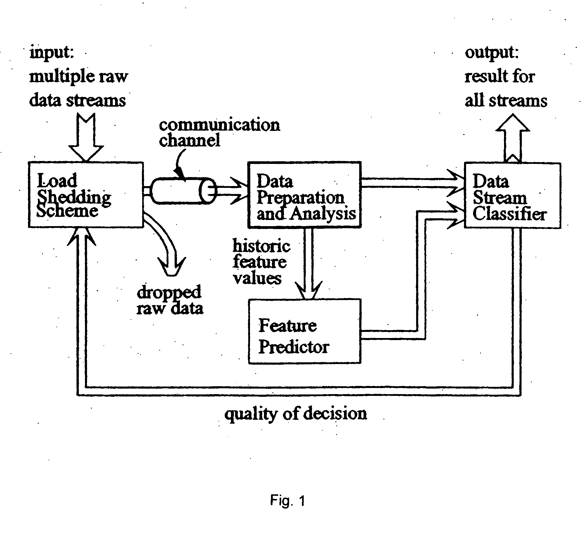 System and method for load shedding in data mining and knowledge discovery from stream data
