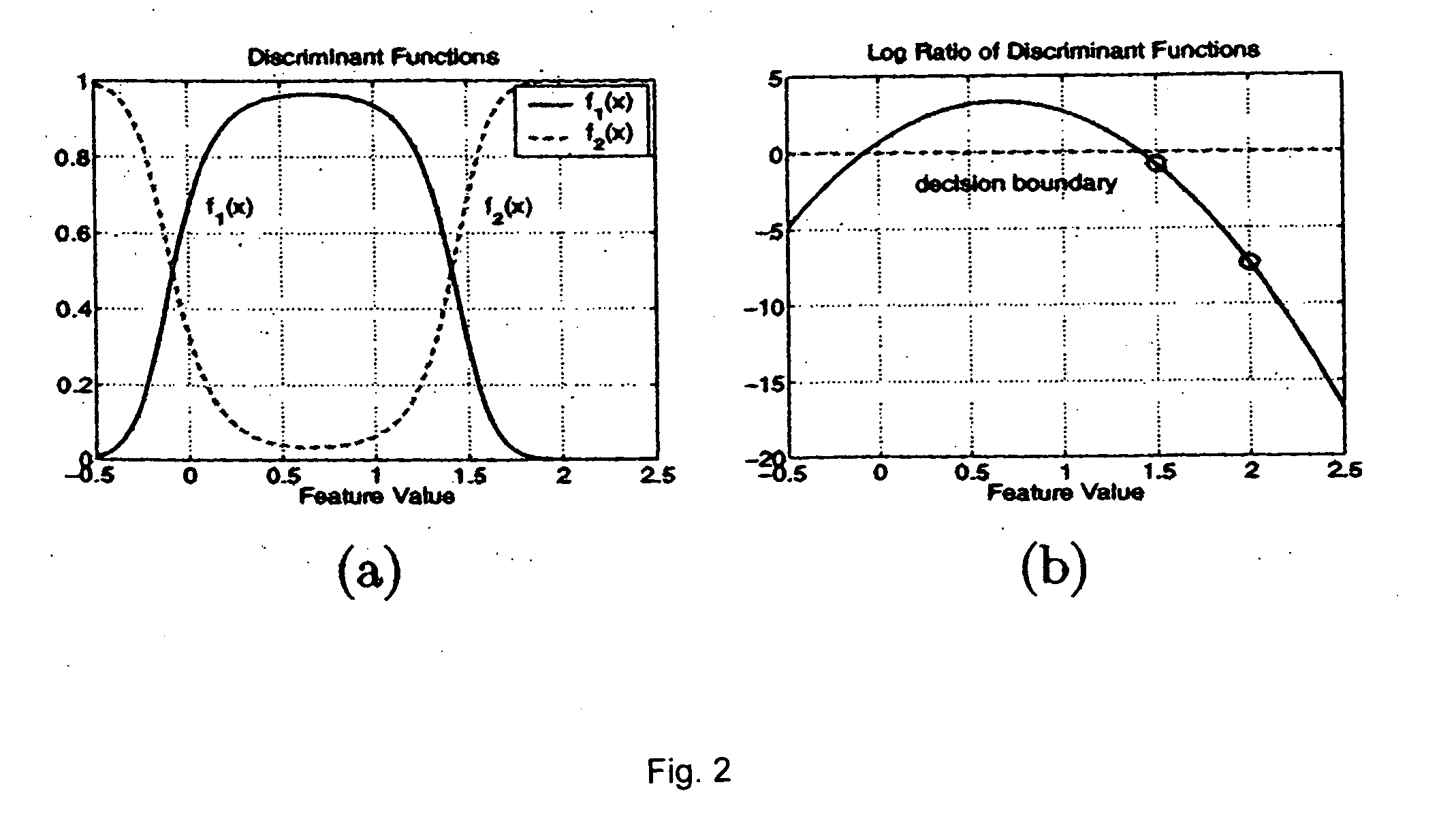 System and method for load shedding in data mining and knowledge discovery from stream data