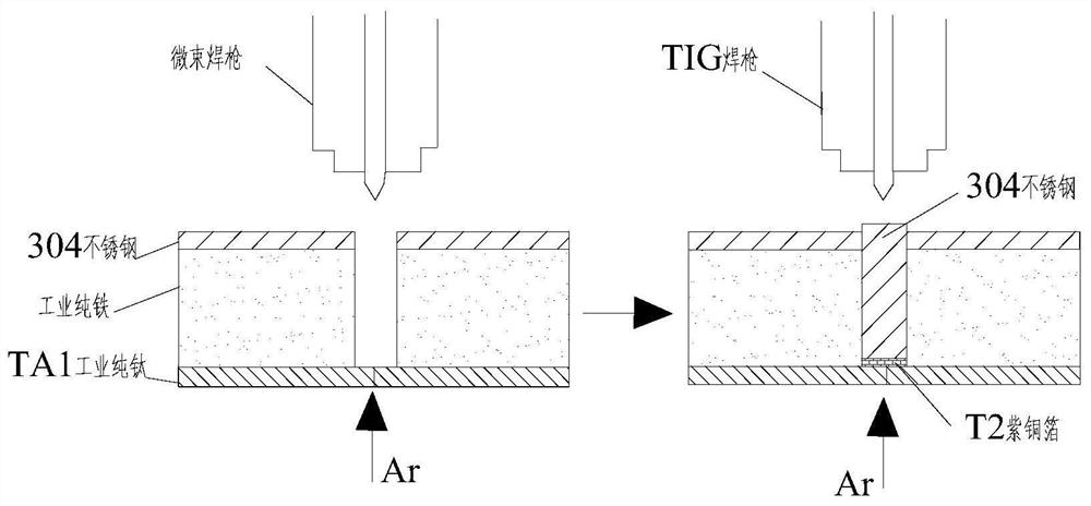 A kind of titanium-iron-stainless steel three-layer composite plate butt welding process method