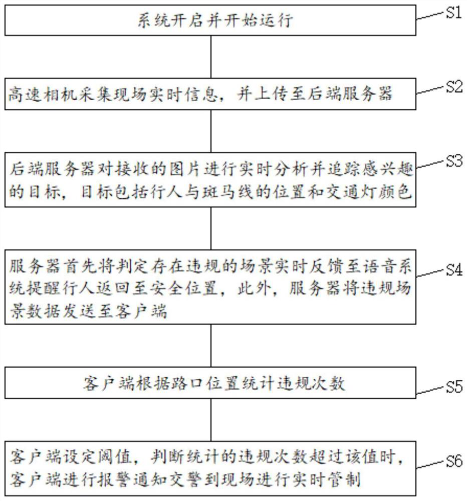 Pedestrian violation behavior prediction and motion trail tracking system and method