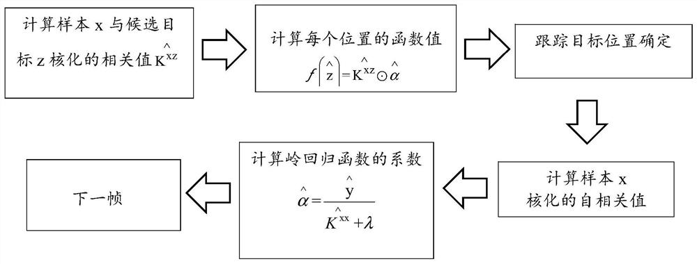 Pedestrian violation behavior prediction and motion trail tracking system and method