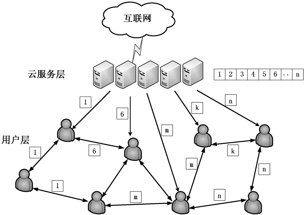 Cloud-assisted cooperative downloading method of mobile P2P network