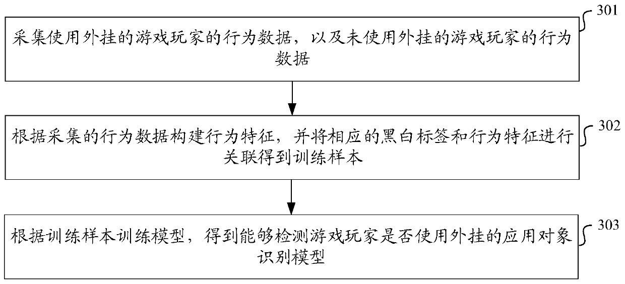 Application object recognition method and device, application object recognition model training method and device and medium
